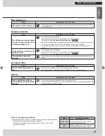 Preview for 29 page of Daikin FTX09NMVJU Operation Manual