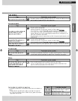 Preview for 89 page of Daikin FTX09NMVJU Operation Manual