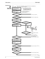 Предварительный просмотр 66 страницы Daikin FTX20JV1B Service Manual