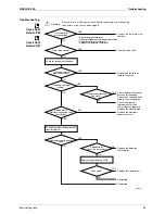 Предварительный просмотр 69 страницы Daikin FTX20JV1B Service Manual