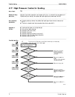 Предварительный просмотр 84 страницы Daikin FTX20JV1B Service Manual