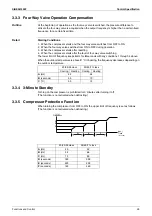 Предварительный просмотр 41 страницы Daikin FTX20K2V1B Service Manual