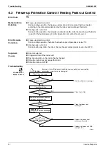 Предварительный просмотр 62 страницы Daikin FTX20K2V1B Service Manual