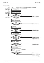 Предварительный просмотр 83 страницы Daikin FTX20K2V1B Service Manual