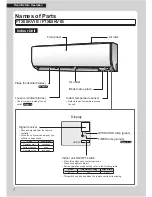 Preview for 8 page of Daikin FTX20KV1B Operation Manual