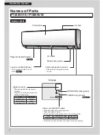 Предварительный просмотр 8 страницы Daikin FTX20KV1B Operation Manual