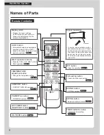 Предварительный просмотр 10 страницы Daikin FTX20KV1B Operation Manual