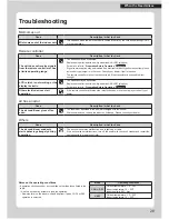 Preview for 29 page of Daikin FTX20KV1B Operation Manual