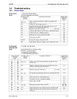 Предварительный просмотр 244 страницы Daikin FTX25JVEA9 Service Manual