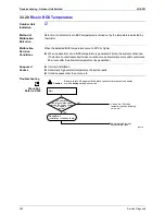 Предварительный просмотр 295 страницы Daikin FTX25JVEA9 Service Manual