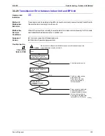 Предварительный просмотр 306 страницы Daikin FTX25JVEA9 Service Manual