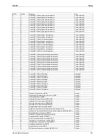 Предварительный просмотр 366 страницы Daikin FTX25JVEA9 Service Manual