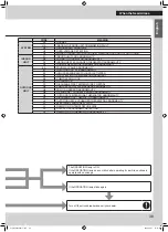 Предварительный просмотр 39 страницы Daikin FTX30WVJU9 Operation Manual