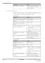 Предварительный просмотр 36 страницы Daikin FTXA20A Service Manual