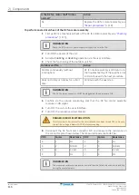 Предварительный просмотр 116 страницы Daikin FTXA20A Service Manual