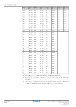 Preview for 146 page of Daikin FTXA20A Service Manual