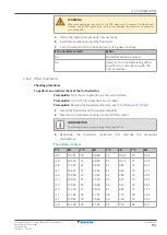 Предварительный просмотр 151 страницы Daikin FTXA20A Service Manual