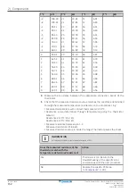 Предварительный просмотр 152 страницы Daikin FTXA20A Service Manual