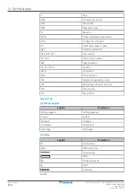 Preview for 174 page of Daikin FTXA20A Service Manual