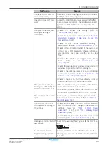 Preview for 47 page of Daikin FTXA20A2V1BS User Reference Manual