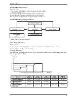 Предварительный просмотр 24 страницы Daikin FTXB50BV1B Service Manual