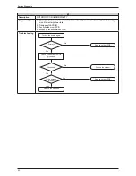 Предварительный просмотр 37 страницы Daikin FTXB50BV1B Service Manual