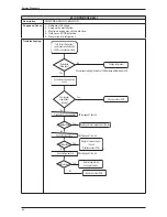 Предварительный просмотр 39 страницы Daikin FTXB50BV1B Service Manual