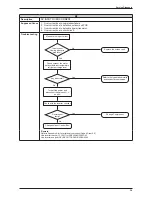 Preview for 42 page of Daikin FTXB50BV1B Service Manual