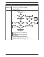 Предварительный просмотр 53 страницы Daikin FTXB50BV1B Service Manual