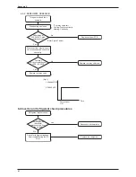 Предварительный просмотр 67 страницы Daikin FTXB50BV1B Service Manual