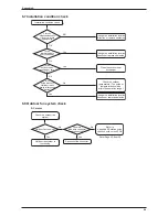 Preview for 70 page of Daikin FTXB50BV1B Service Manual