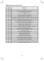 Preview for 136 page of Daikin FTXC20BV1B Operating Manual