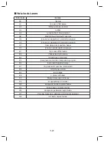 Preview for 164 page of Daikin FTXC20BV1B Operating Manual