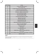 Предварительный просмотр 165 страницы Daikin FTXC20BV1B Operating Manual