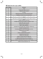 Предварительный просмотр 192 страницы Daikin FTXC20BV1B Operating Manual