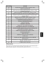 Preview for 193 page of Daikin FTXC20BV1B Operating Manual