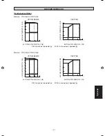 Preview for 139 page of Daikin FTXC25AV1B Installation And Maintenance Manual