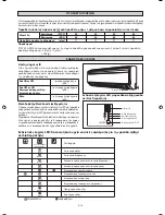 Preview for 158 page of Daikin FTXC25AV1B Installation And Maintenance Manual