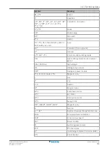 Preview for 51 page of Daikin FTXF-C Installer'S Reference Manual