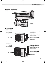 Предварительный просмотр 7 страницы Daikin FTXF20W2VMA Operation Manual