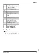 Preview for 13 page of Daikin FTXF25D5V1B6 Operation Manual