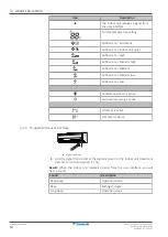 Preview for 14 page of Daikin FTXF50D2V1B User Reference Manual