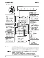 Preview for 70 page of Daikin FTXG-J Service Manual