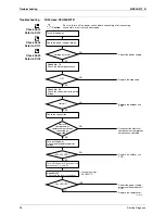 Preview for 108 page of Daikin FTXG-J Service Manual