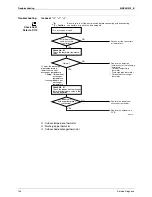 Preview for 114 page of Daikin FTXG-J Service Manual