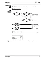 Preview for 117 page of Daikin FTXG-J Service Manual