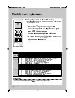 Preview for 160 page of Daikin FTXG20LV1BS Operation Manual