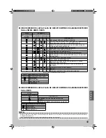 Preview for 321 page of Daikin FTXG20LV1BS Operation Manual