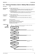 Предварительный просмотр 71 страницы Daikin FTXG20LV1BW Service Manual