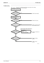 Предварительный просмотр 79 страницы Daikin FTXG20LV1BW Service Manual